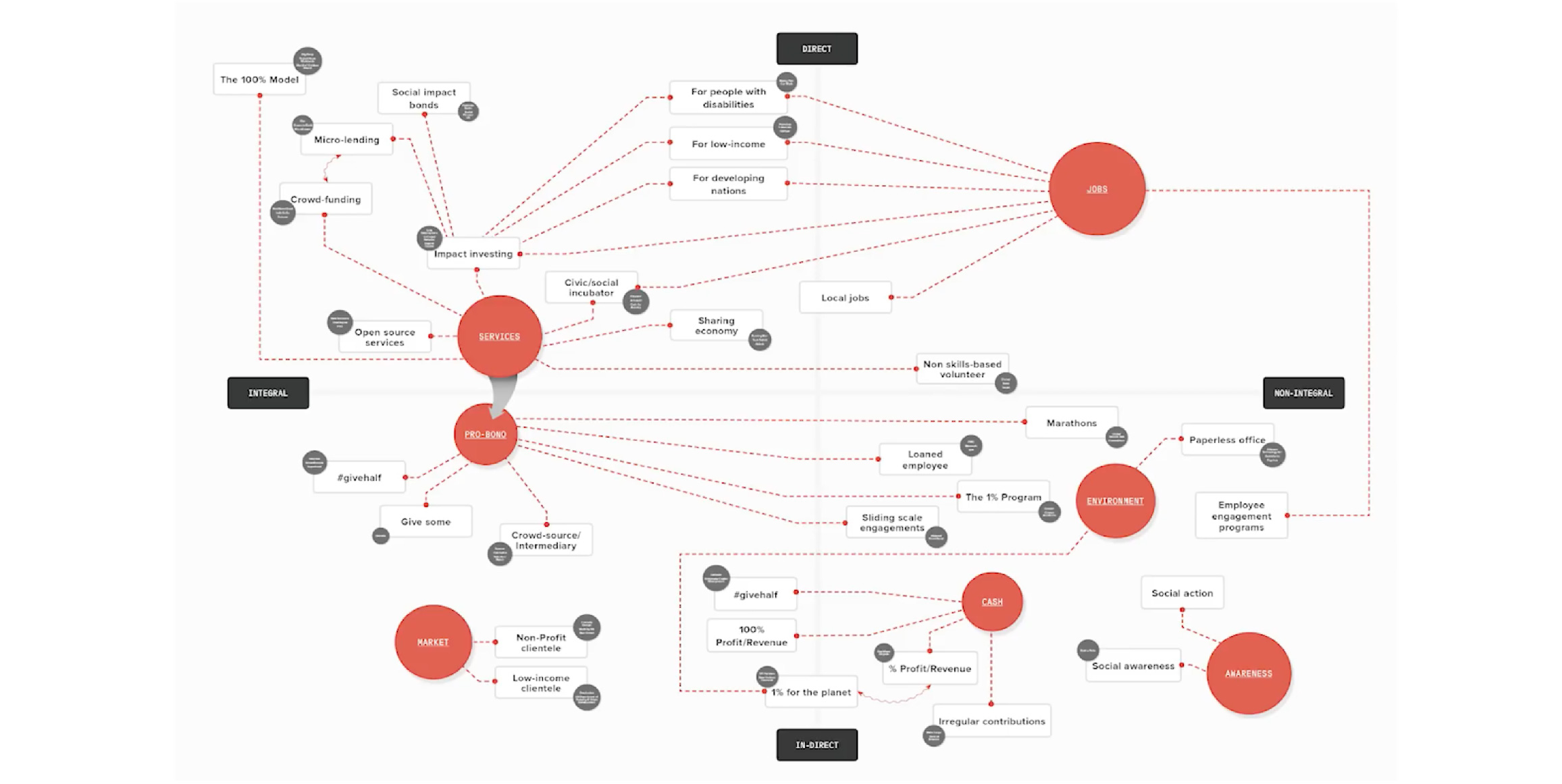 Dastan’s methods for balancing revenue and impact