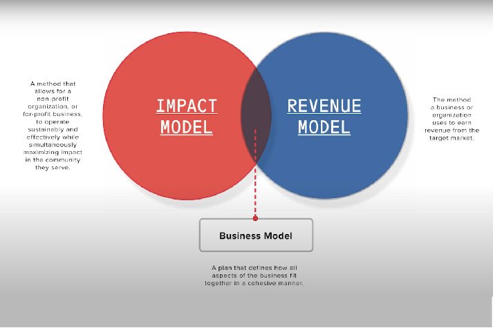 Dastan’s methods for balancing revenue and impact