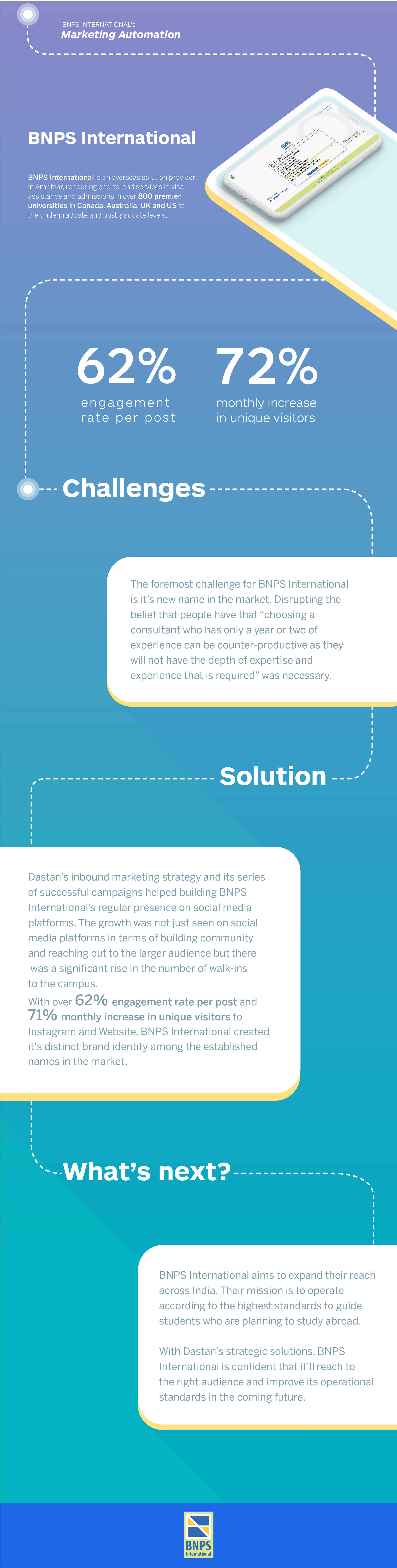 BNPS International (Education)